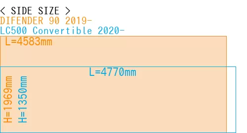 #DIFENDER 90 2019- + LC500 Convertible 2020-